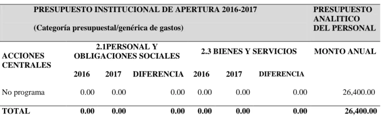 Tabla 6: Procuraduría Pública Municipal 