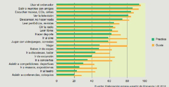 GRÁFICO 28 