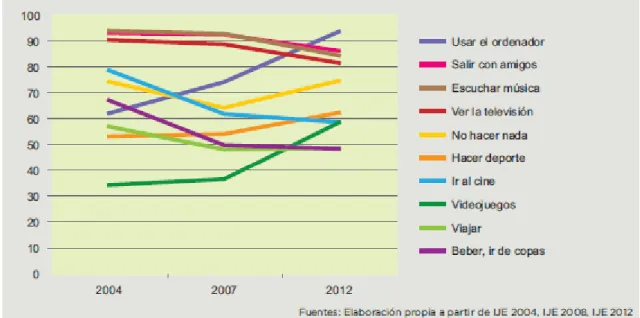 GRÁFICO 30 