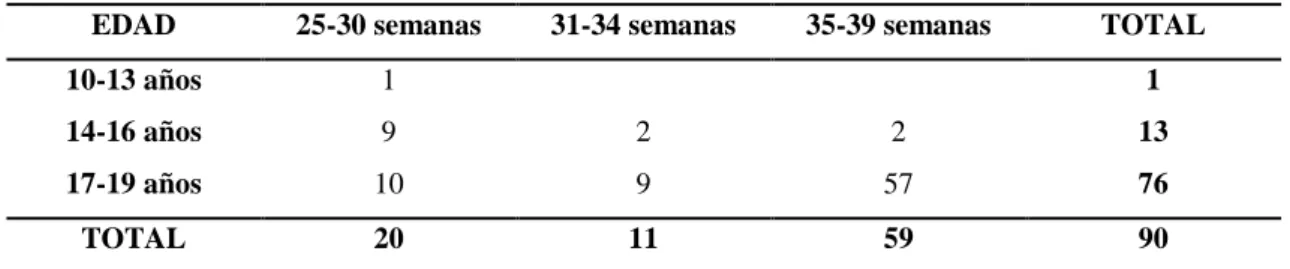 Cuadro 7. Población de investigación 