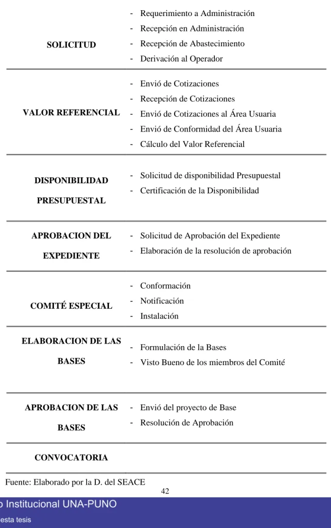 TABLA 2 ACTIVIDADES DE ACTOS PREPARATORIOS 
