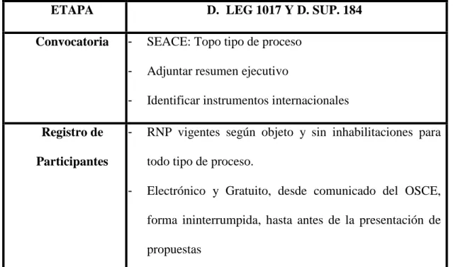 TABLA 4 RESUMEN DE LAS ETAPAS DE LOS PROCESOS DE  SELECCIÓN 