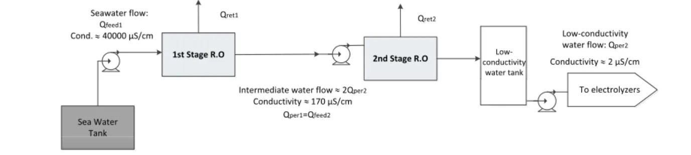 Fig. 5 e Proposed structure of the desalination system.