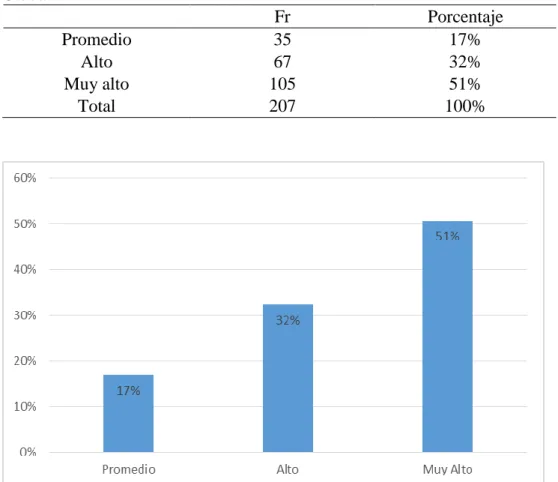 Figura 7. Indicadores del componente Ánimo en General de la Inteligencia  Emocional Global 