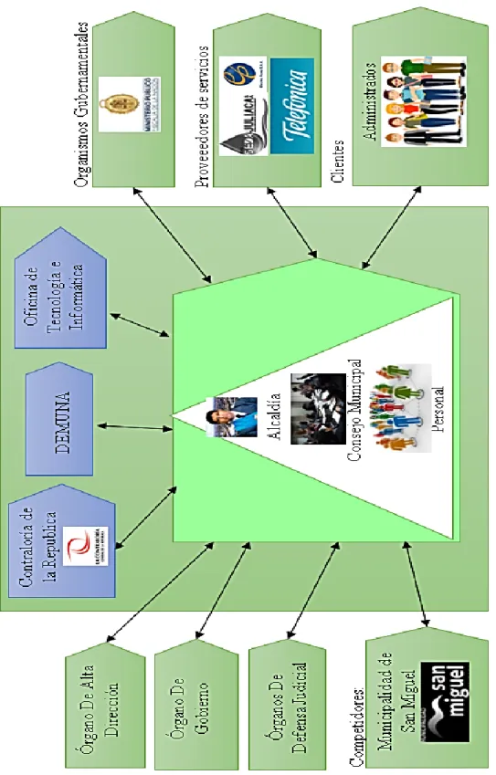 Figura 4.4: Stakeholders internos y externos. 