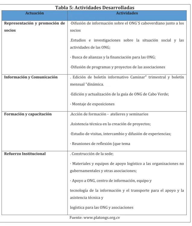 Tabla 5: Actividades Desarrolladas 