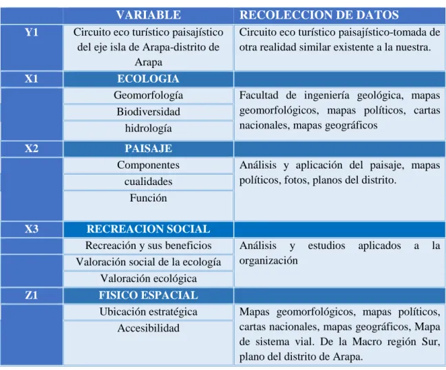 CUADRO 1:VARIABLE 