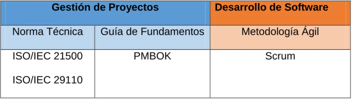 Cuadro 5. Muestra de la Investigación 