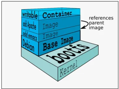 Figura 10. Sistema de archivos de Docker (Filesystem)  Fuente: (Sitio web de Docker Inc, 2017) 