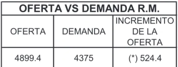 TABLA Nº 44  OFERTA  VS DEMANDA 