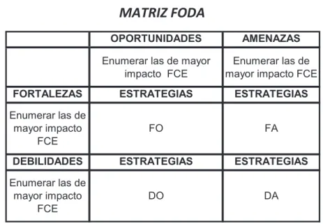 TABLA 1   MATRIZ FODA 