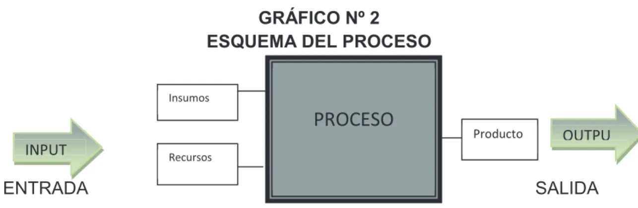 GRÁFICO Nº 2 