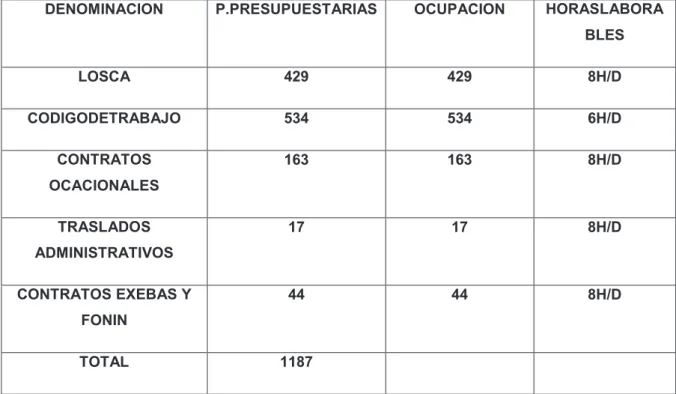 GRÁFICO Nº 9 