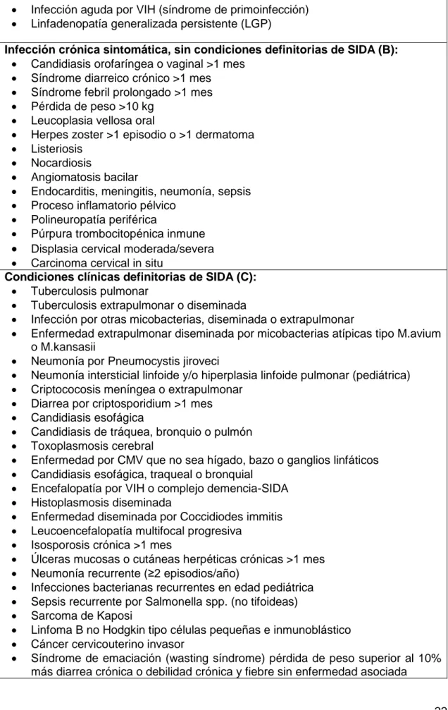 Tabla 3 Categorías clínicas según CDC 