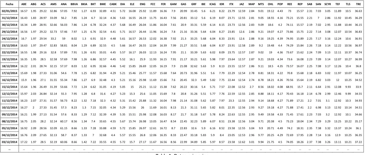 Tabla 1. Datos primarios 