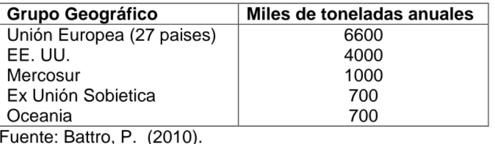 Tabla 1. Producción de quesos a nivel mundial. 