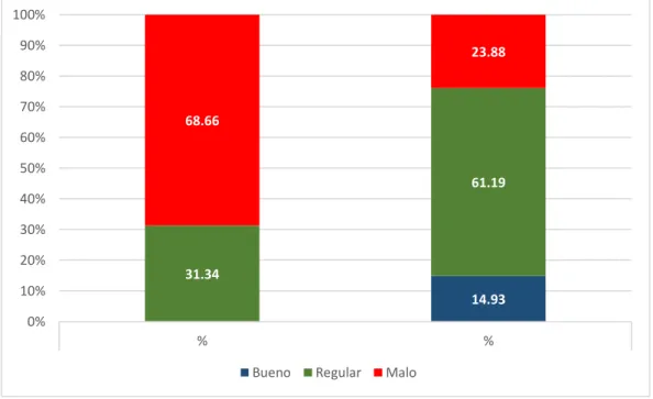 GRÁFICO 1 