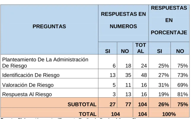 TABLA 5 COMPONENTE EVALUACION DE RIESGO 