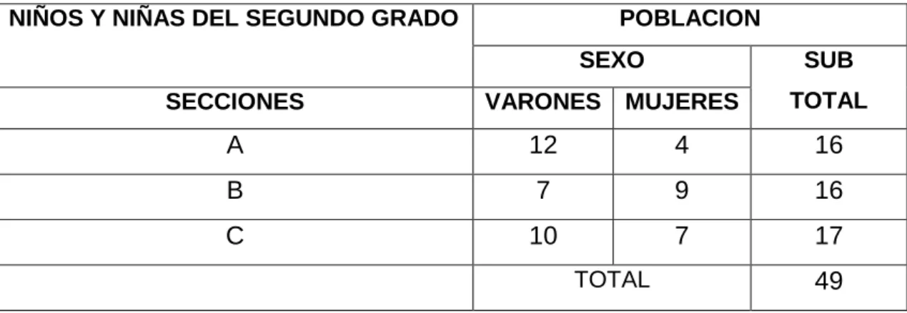 CUADRO Nº 1: Población de estudio. 