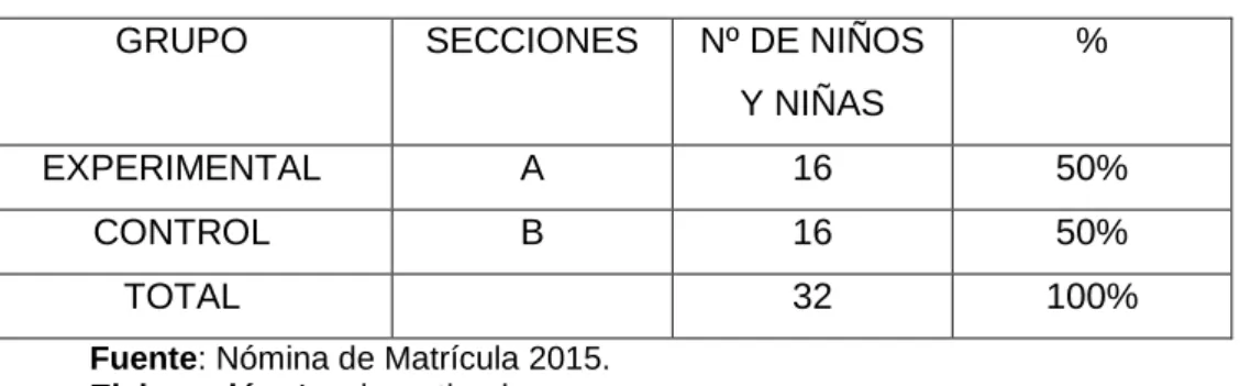 CUADRO Nº 2: Muestra de población 