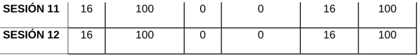 GRÁFICO N° 09 