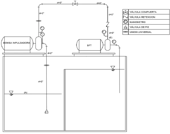 Figura 3.4: Esquema de banco de pruebas para bomba funcionando como turbina. 