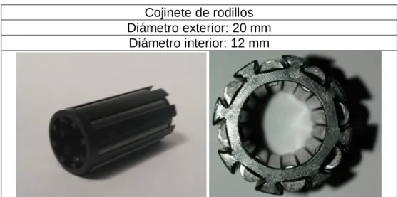 Tabla 4: Cojinete de rodillos. 