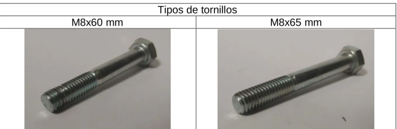 Tabla 6: Tipos de tornillos. 