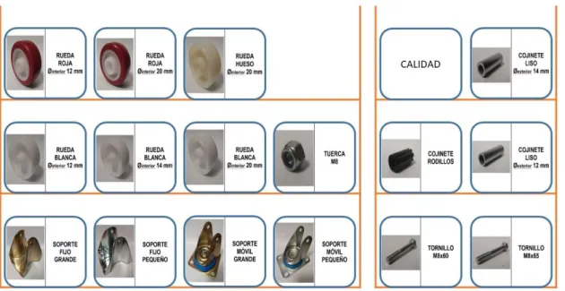 Figura 15: Distribución de los elementos. 