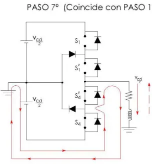 Figura 3.8 Tensión de fase de salida en un convertidor de 3 niveles 