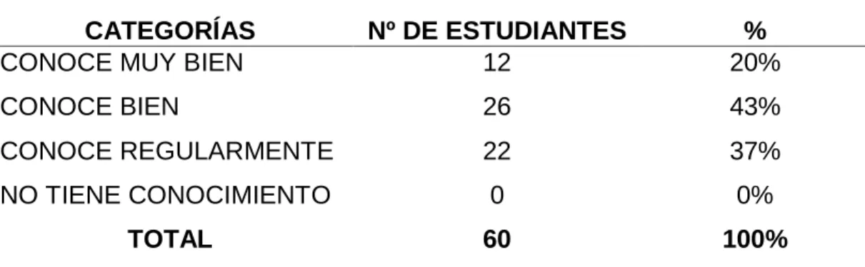Figura  2. En la  siembra  Fuente: tabla 4 