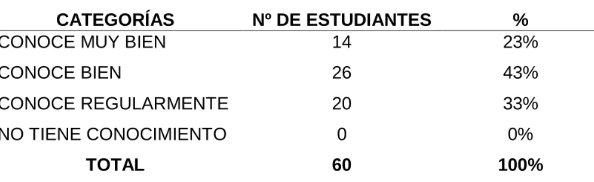 Figura  3. Durante la cosecha  Fuente:  tabla 5 