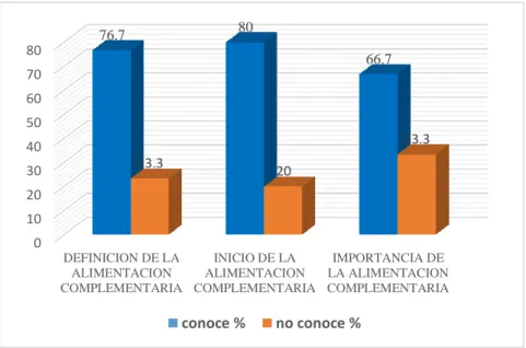 GRÁFICO 2 