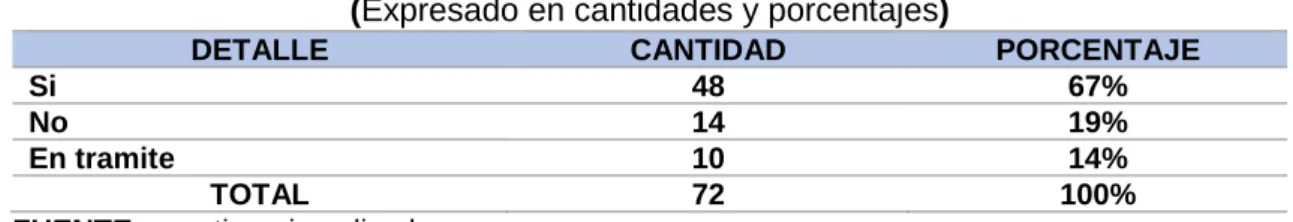 TABLA 19 COMERCIANTE CON RUC 