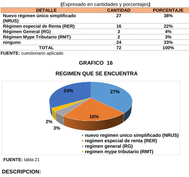 TABLA 21 REGIMEN QUE SE ENCUENTRA 