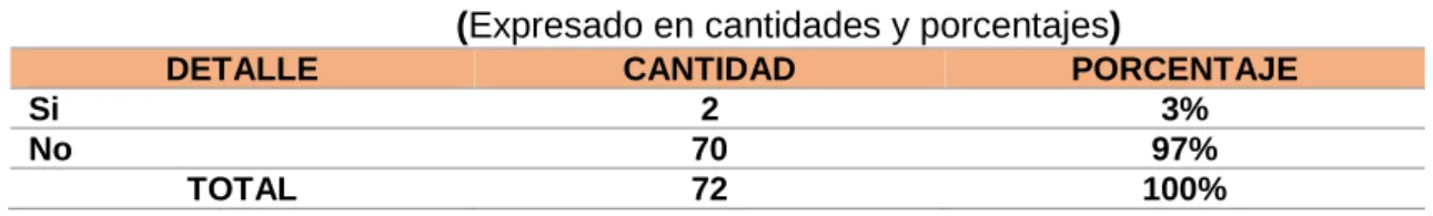 TABLA 25  CUENTA CON TRABAJADORES 