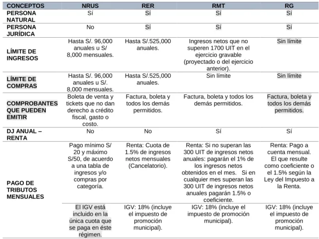 TABLA 2   CATEGORIAS TRIBUTARIAS     