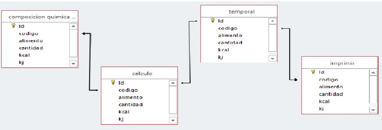 Figura  5 Base datos 