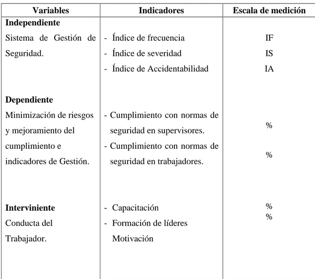 Tabla 3.1: Variables de la investigación.