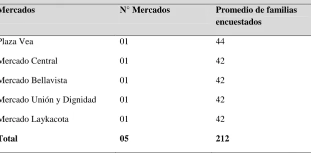 Tabla 1: Tamaño de muestra en la ciudad de Puno  Tamaño poblacional (INEI,2012) 138,548 habitantes 