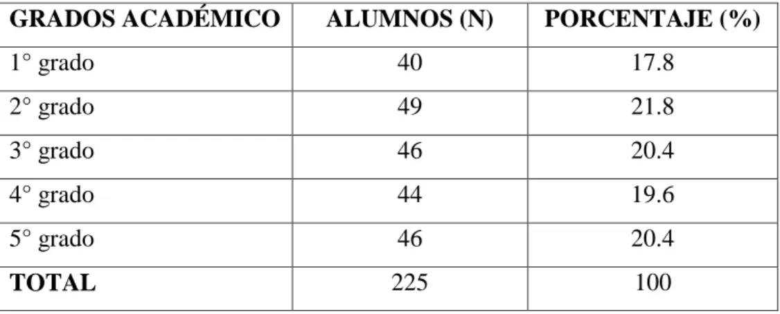Tabla 2: tamaño de la población total en los estudiantes de la I. E. S. San Juan Bautista  de Huata
