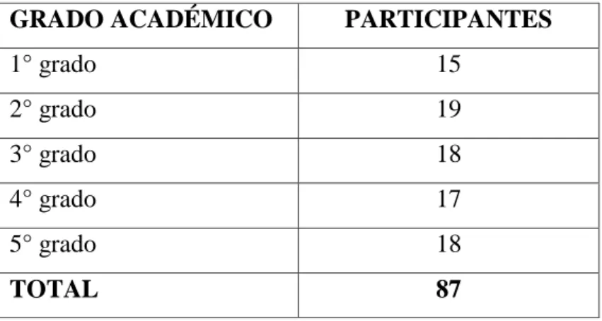 Tabla 3: tamaño de muestra por estrato, estimado en los estudiantes de la I. E. S. San  Juan Bautista de Huata