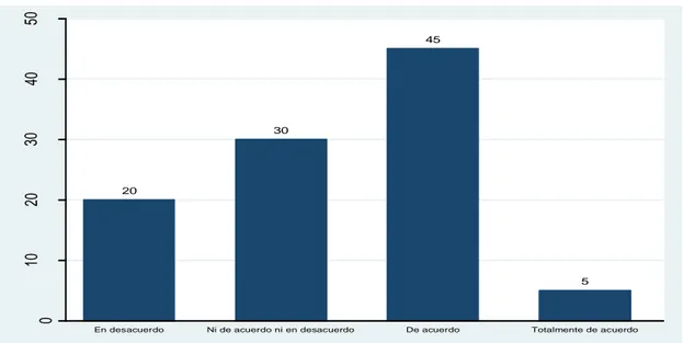 GRÁFICO 4. Capacitación Recibida de la Institución 