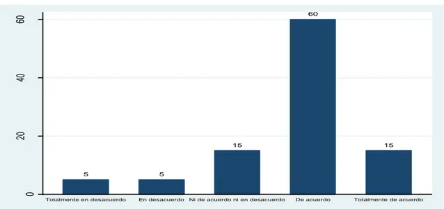 GRÁFICO 6. Empleo de Habilidades De Manera Positiva 