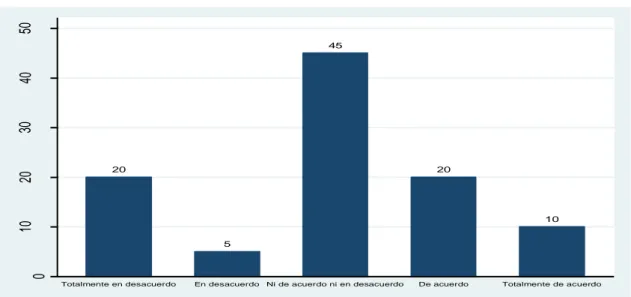 GRÁFICO 10. Actitud de Vanagloria Presente en el Personal 