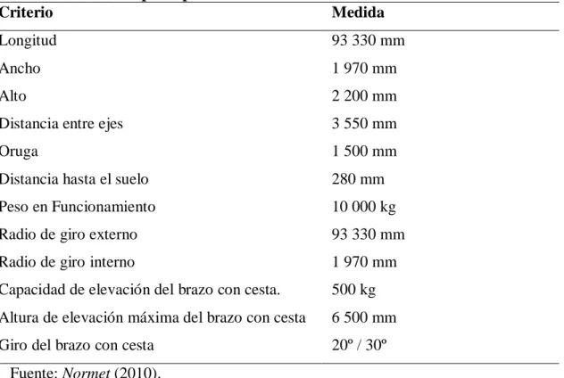 Figura 2. Dimensiones del equipo grúa. 
