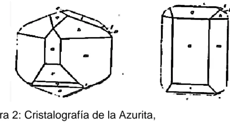 Figura 2: Cristalografía de la Azurita,  