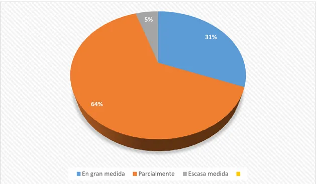 Tabla 5: Sociedad civil y su participación en la identificación de proyectos de inversión 