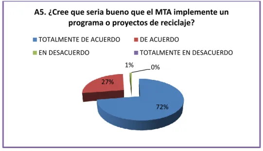 Figura  20.  Opinión  de  los  comerciantes  respecto  a  implementar  un  programa  de  reciclaje 