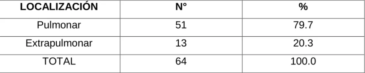 GRÁFICO N° 4 